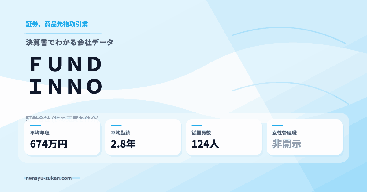 ＦＵＮＤＩＮＮＯの年収・働き方データ