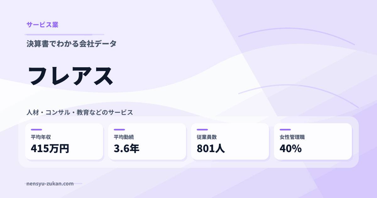 フレアスの年収・働き方データ