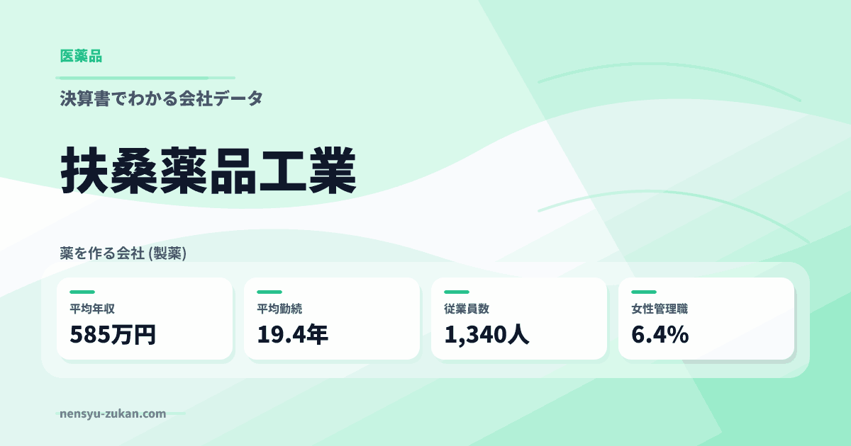 扶桑薬品工業の年収・働き方データ