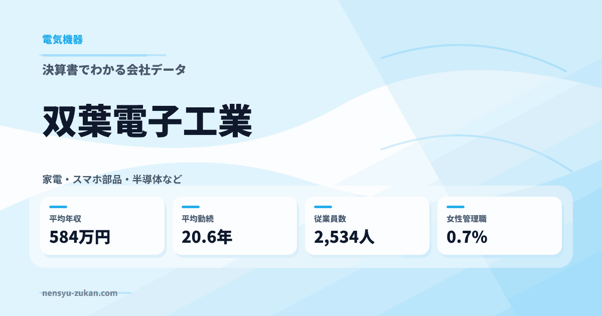 双葉電子工業の年収・働き方データ