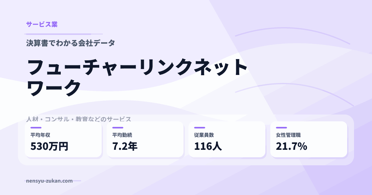 フューチャーリンクネットワークの年収・働き方データ