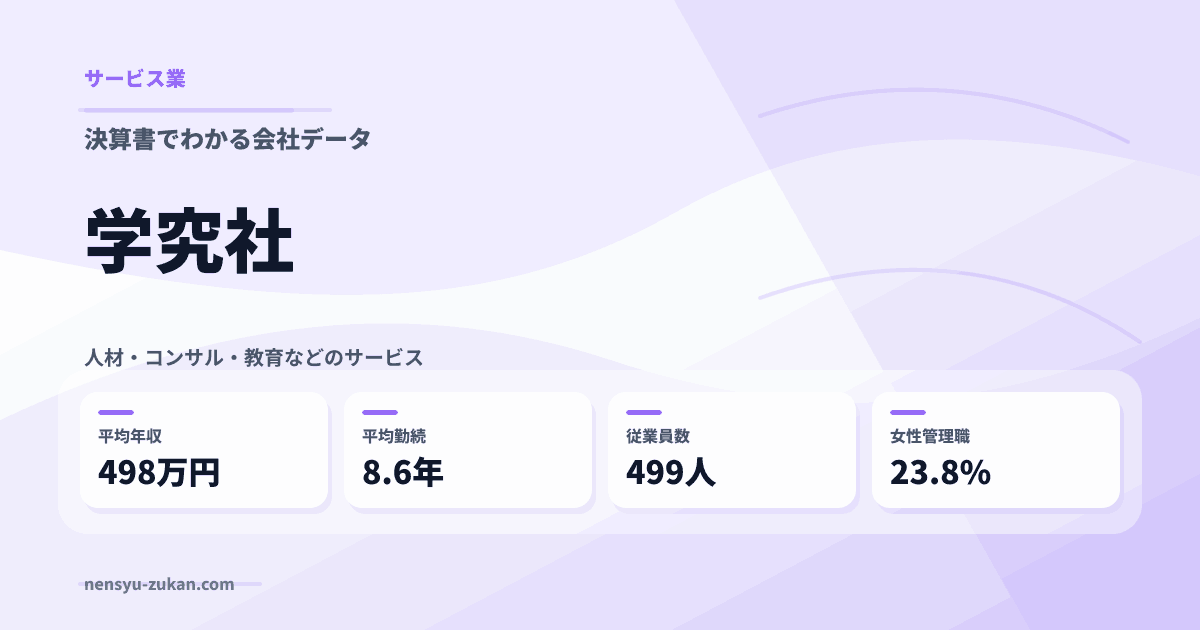 学究社の年収・働き方データ