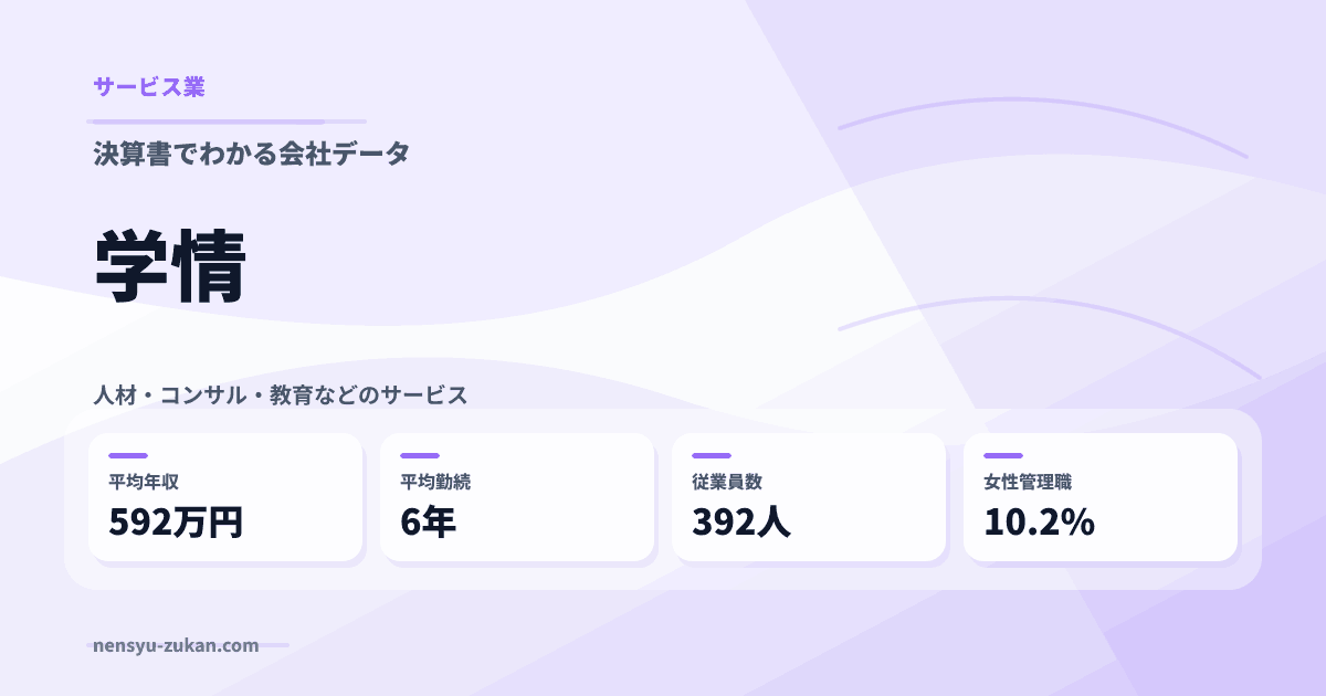 学情の年収・働き方データ