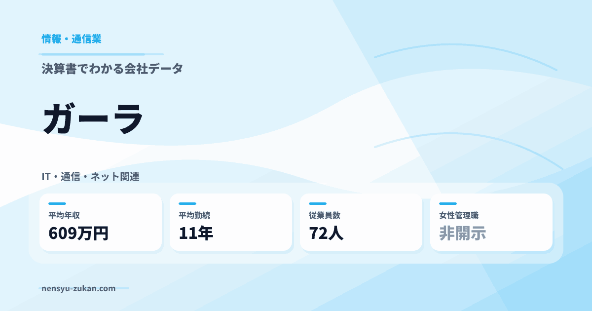 ガーラの年収・働き方データ
