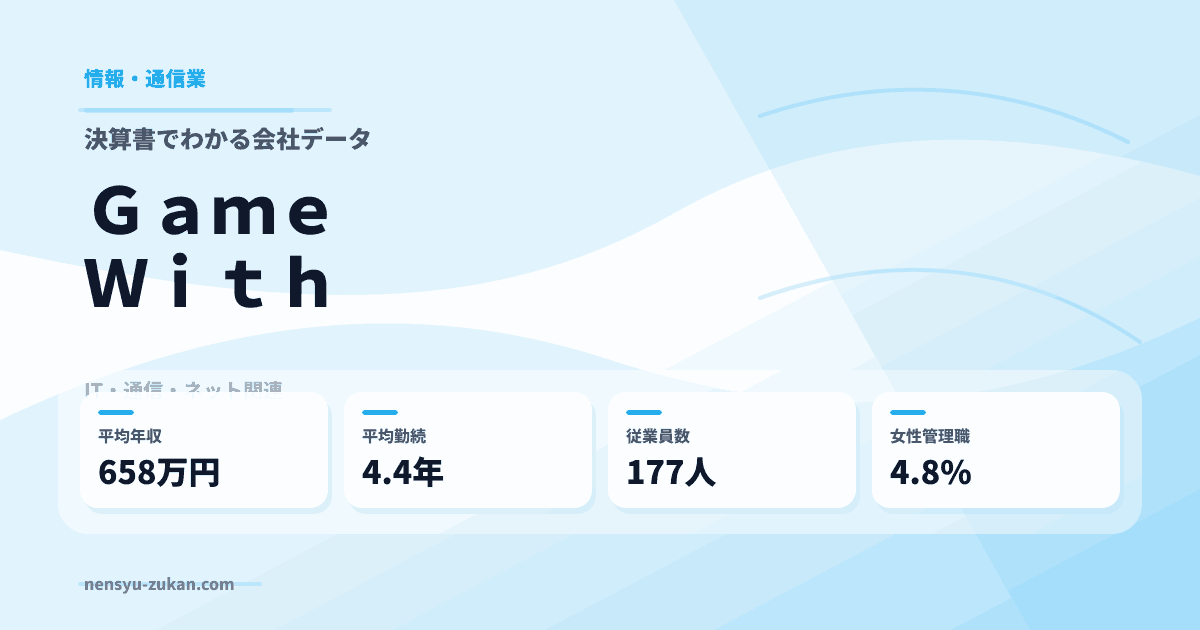 ＧａｍｅＷｉｔｈの年収・働き方データ