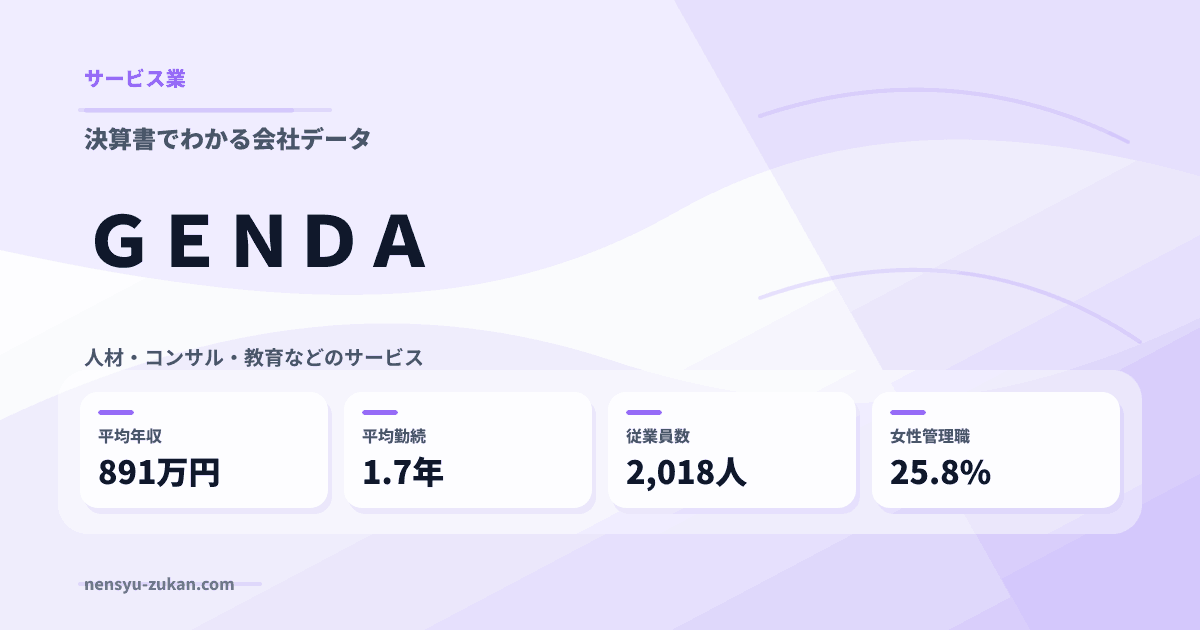 ＧＥＮＤＡの年収・働き方データ