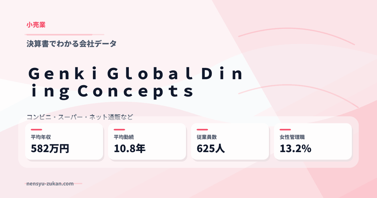 Ｇｅｎｋｉ　Ｇｌｏｂａｌ　Ｄｉｎｉｎｇ　Ｃｏｎｃｅｐｔｓの年収・働き方データ
