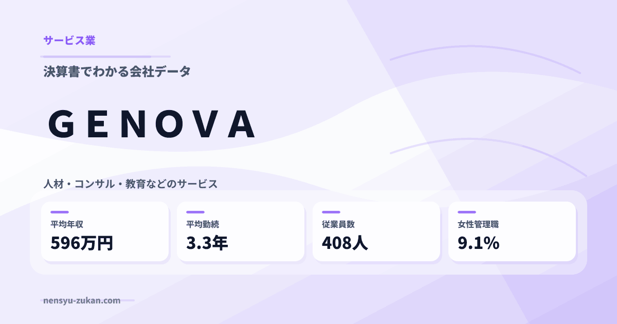 ＧＥＮＯＶＡの年収・働き方データ