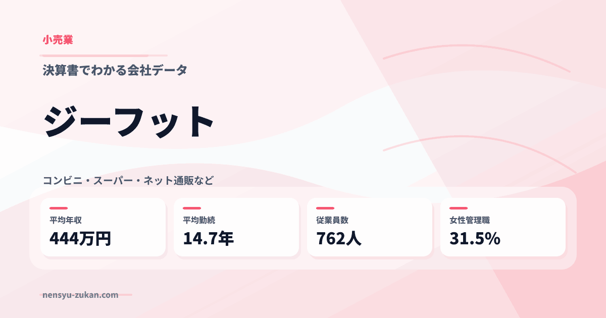 ジーフットの年収・働き方データ