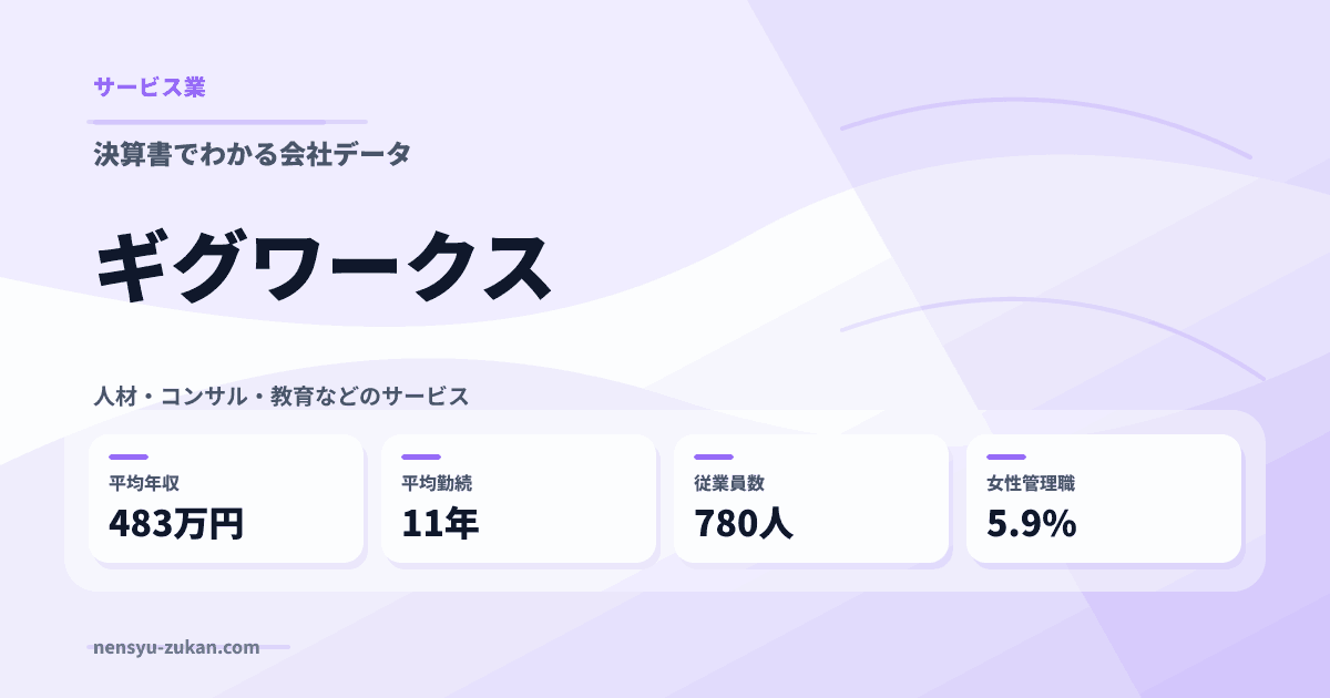 ギグワークスの年収・働き方データ