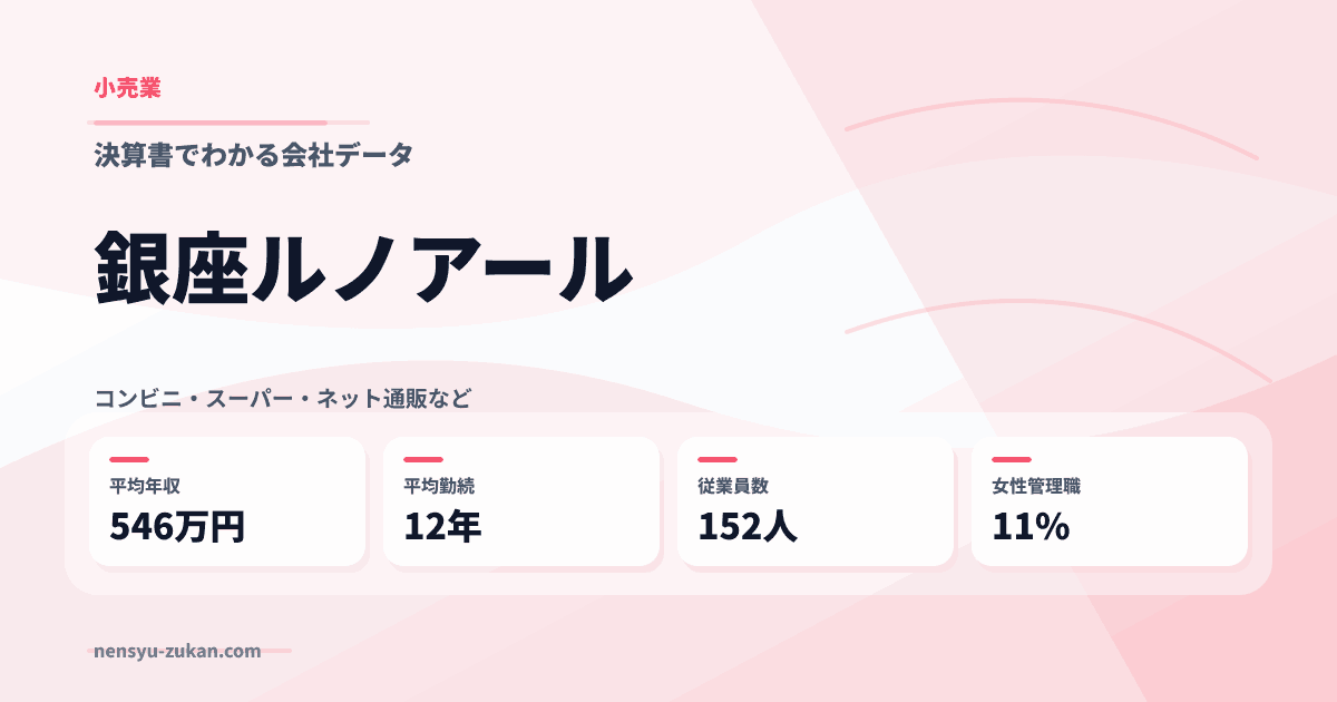 銀座ルノアールの年収・働き方データ
