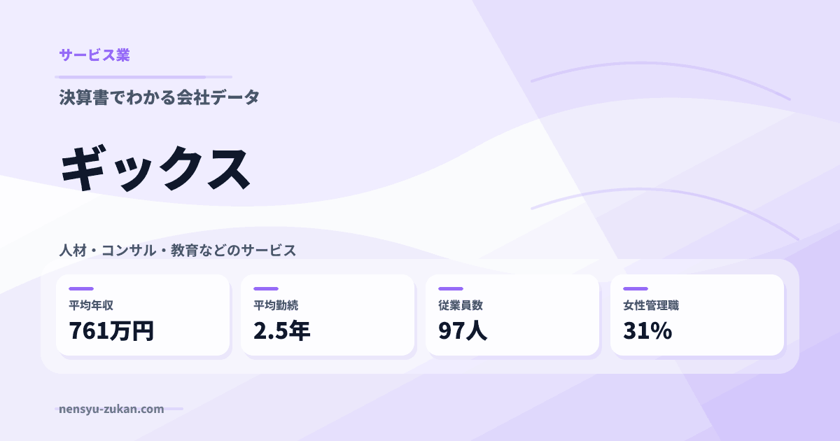 ギックスの年収・働き方データ