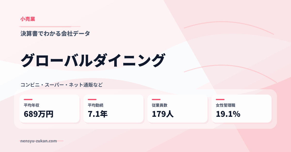 グローバルダイニングの年収・働き方データ