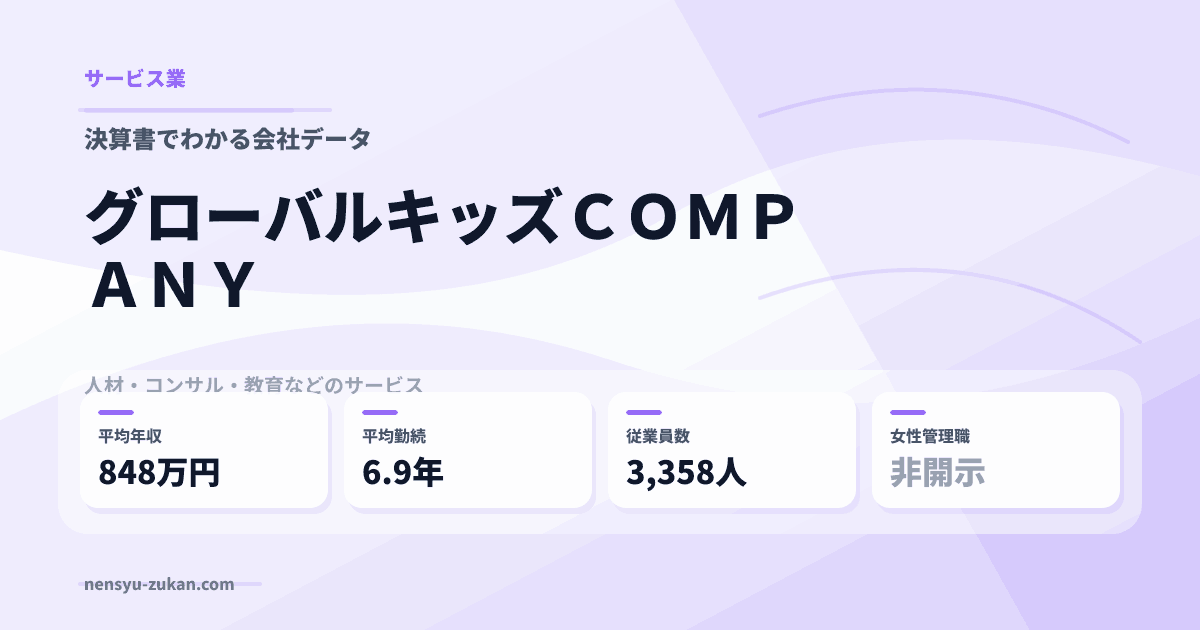 グローバルキッズＣＯＭＰＡＮＹの年収・働き方データ