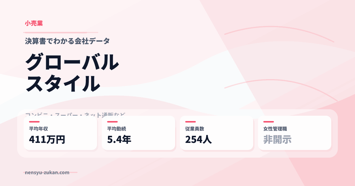 グローバルスタイルの年収・働き方データ