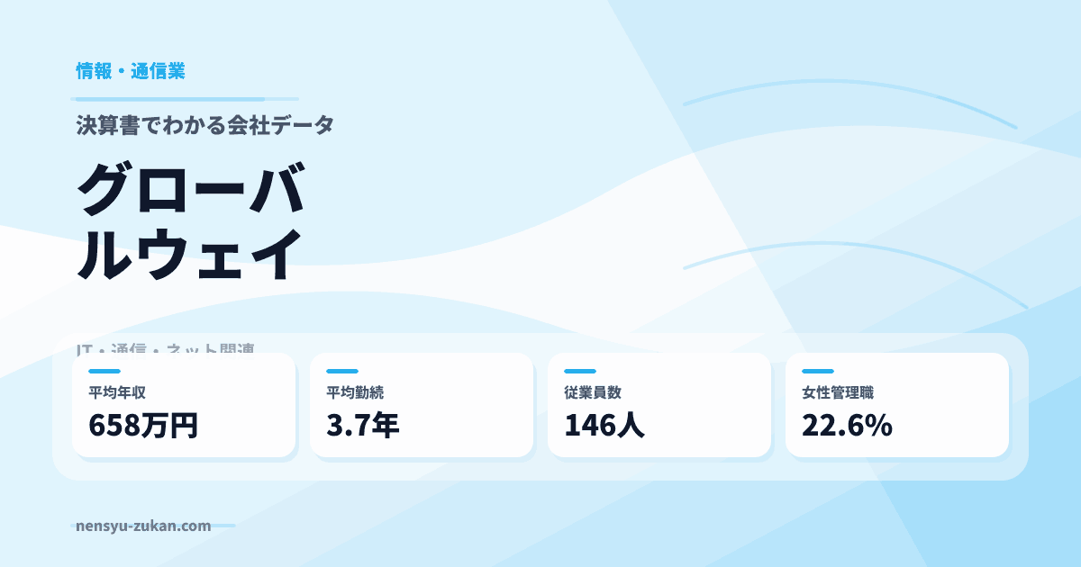 グローバルウェイの年収・働き方データ