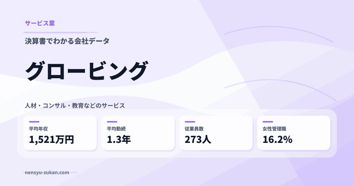 グロービングの年収・働き方データ