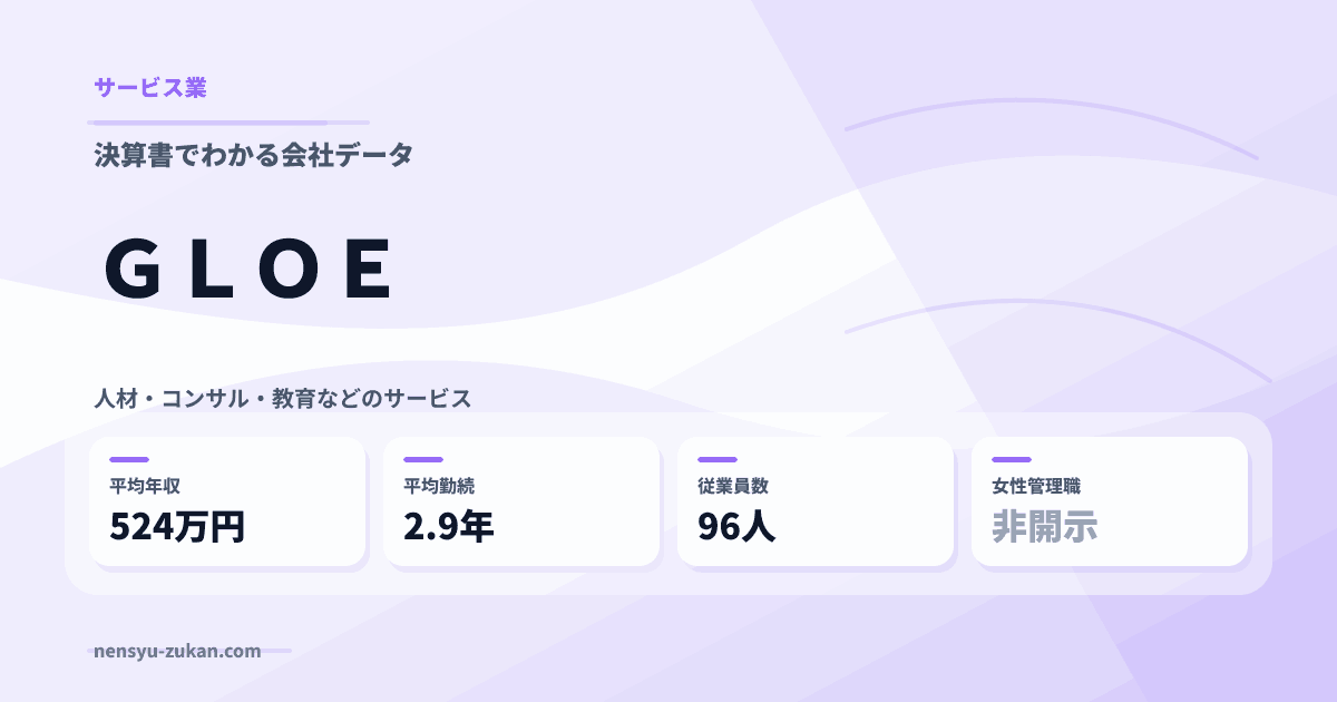 ＧＬＯＥの年収・働き方データ
