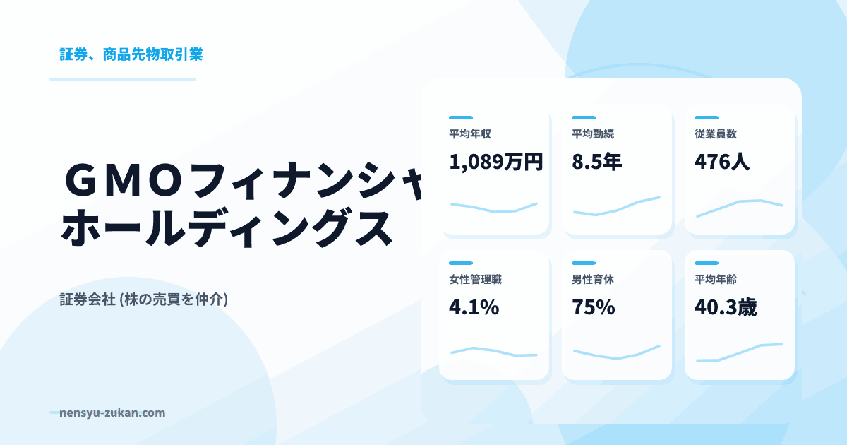ＧＭＯフィナンシャルホールディングスの年収・働き方データ