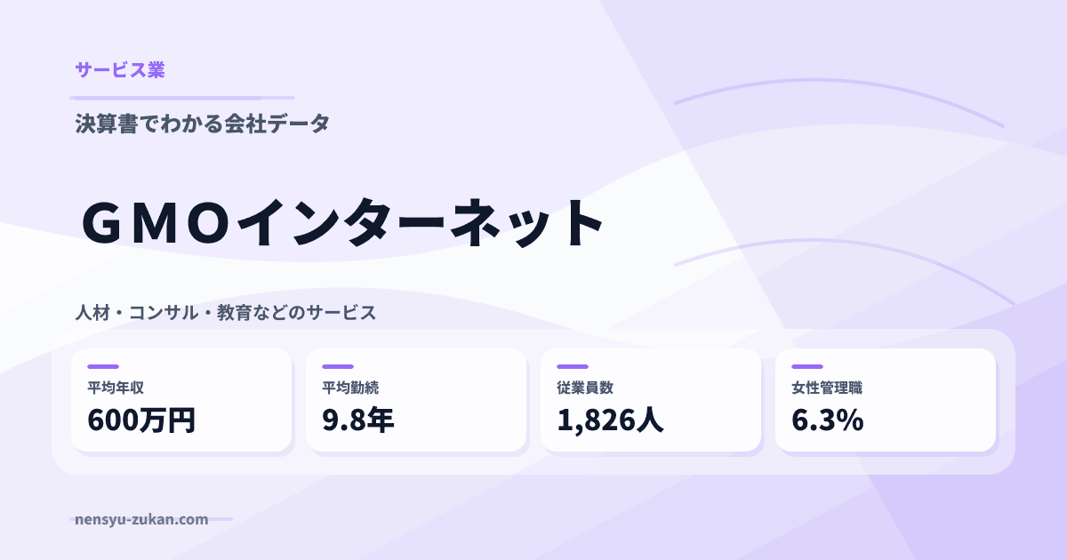 ＧＭＯインターネットの年収・働き方データ