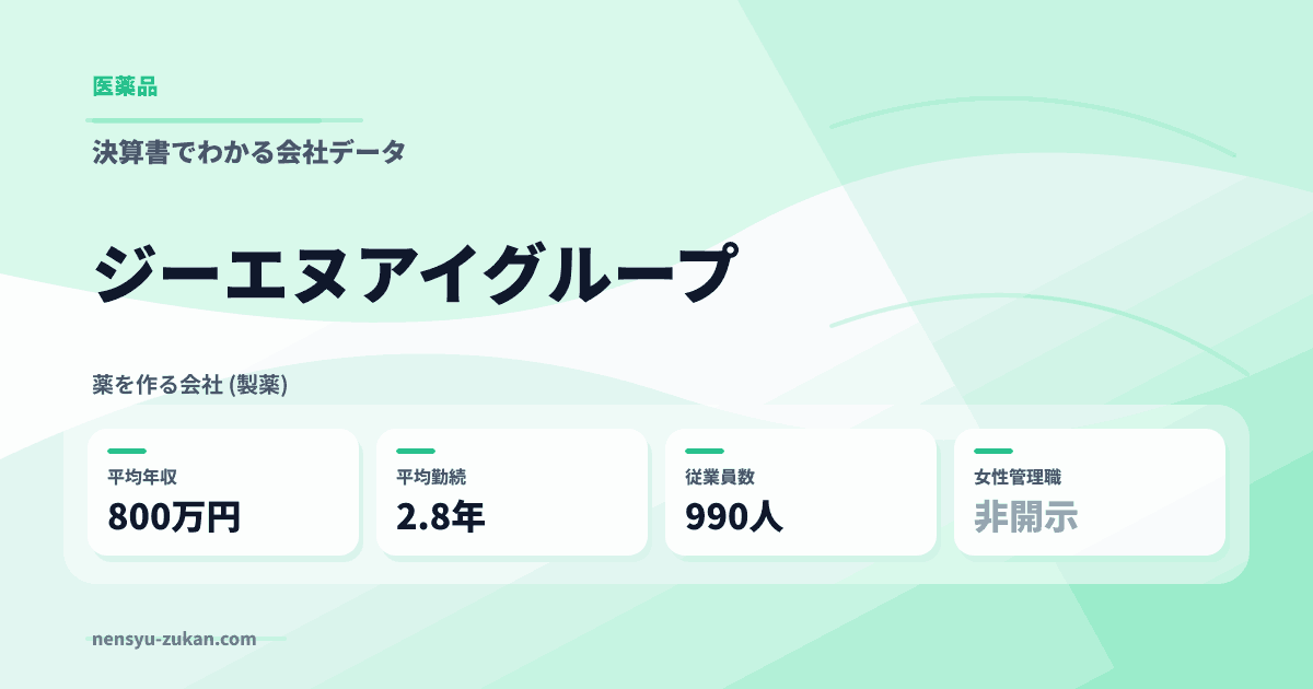 ジーエヌアイグループの年収・働き方データ