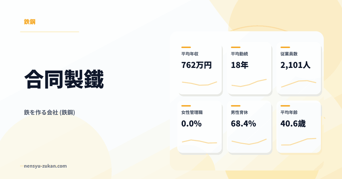 合同製鐵の年収・働き方データ