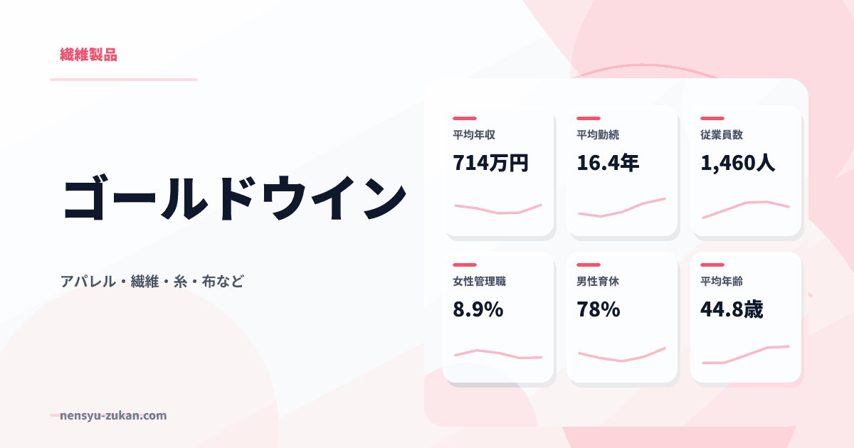 ゴールドウインの年収・働き方データ