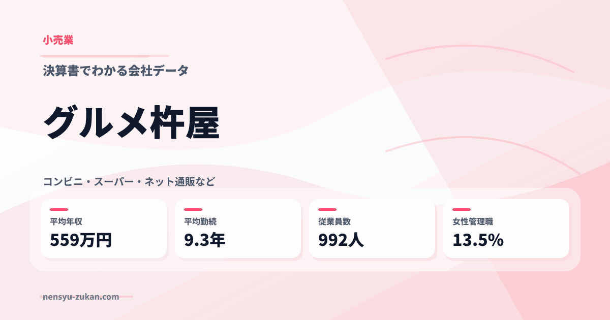 グルメ杵屋の年収・働き方データ