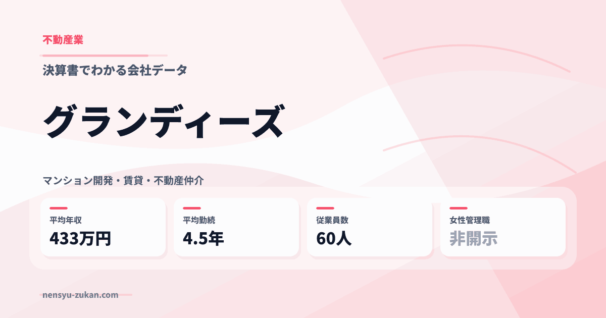 グランディーズの年収・働き方データ