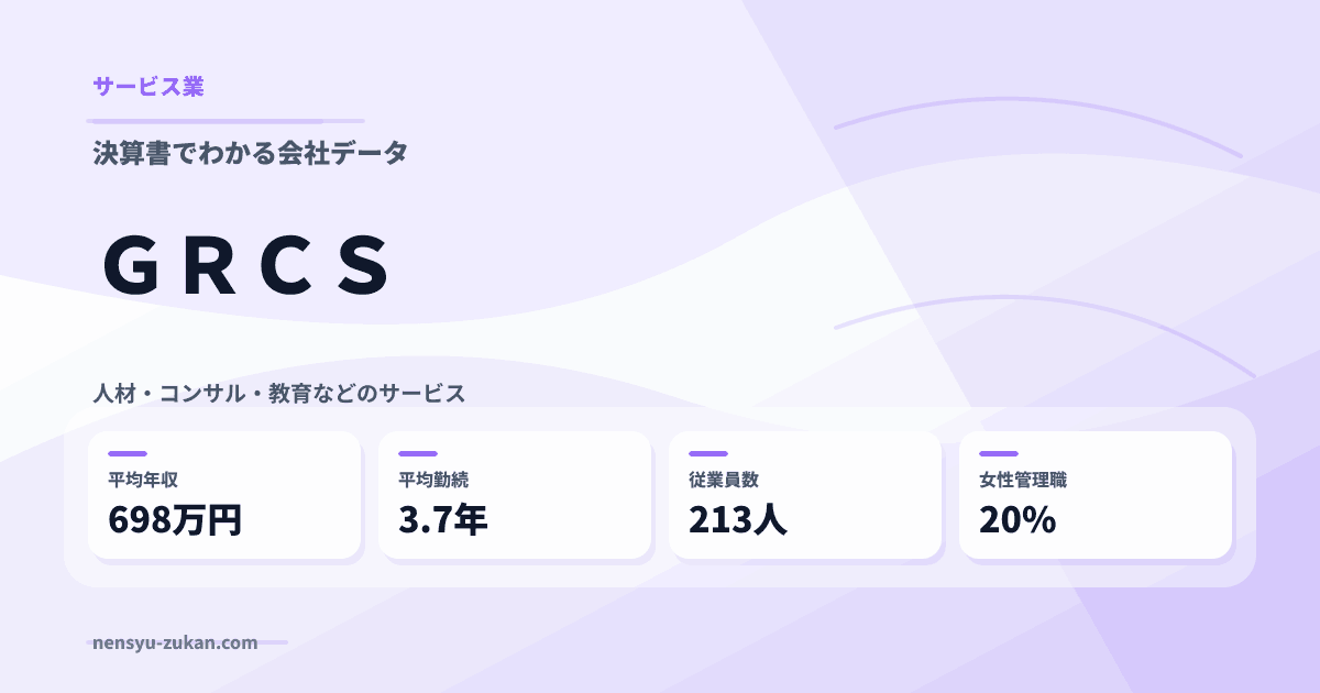 ＧＲＣＳの年収・働き方データ