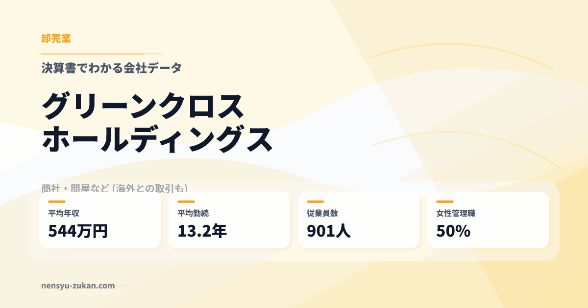 グリーンクロスホールディングスの年収・働き方データ