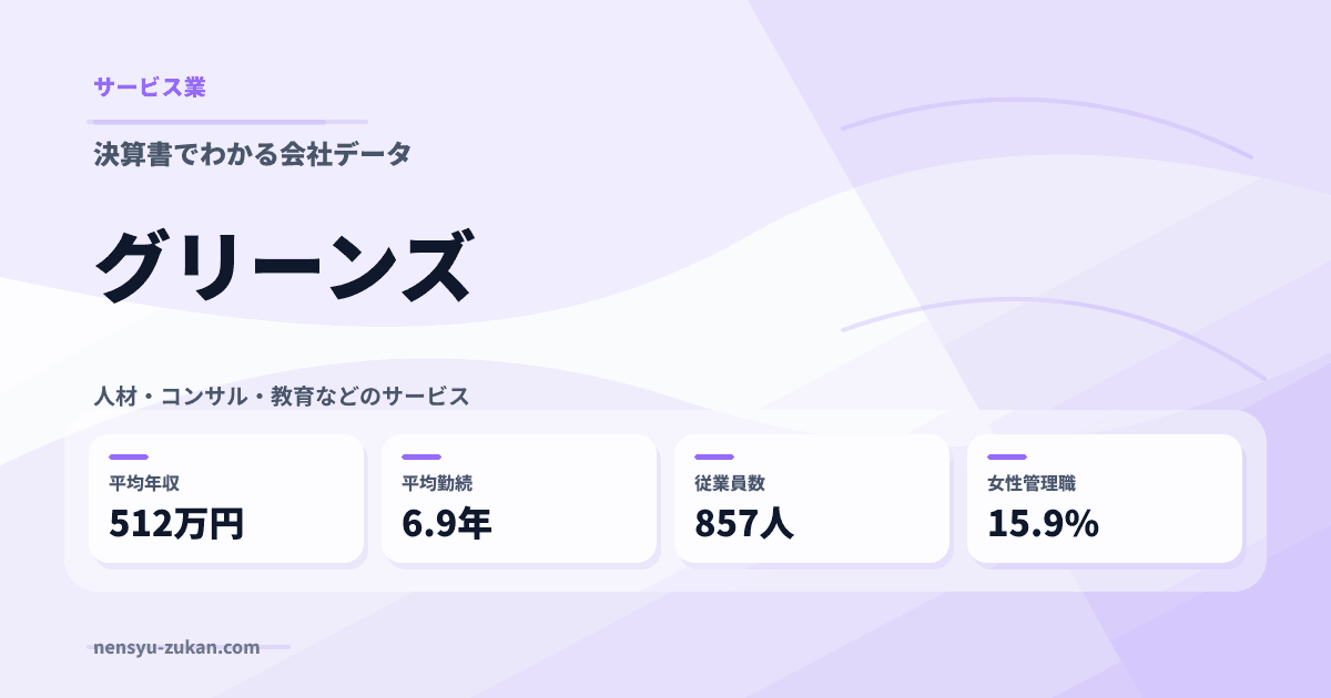 グリーンズの年収・働き方データ