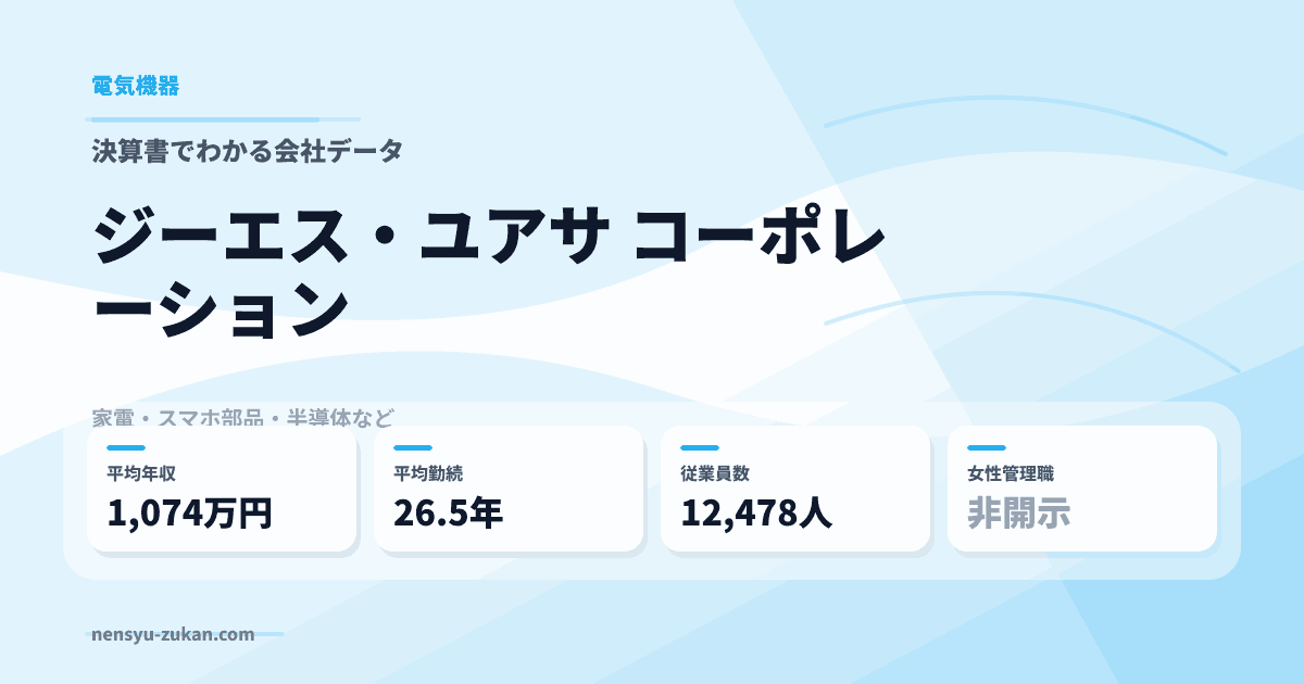 ジーエス・ユアサ　コーポレーションの年収・働き方データ