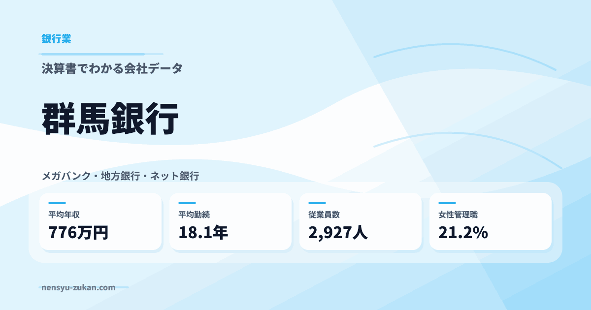 群馬銀行の年収・働き方データ