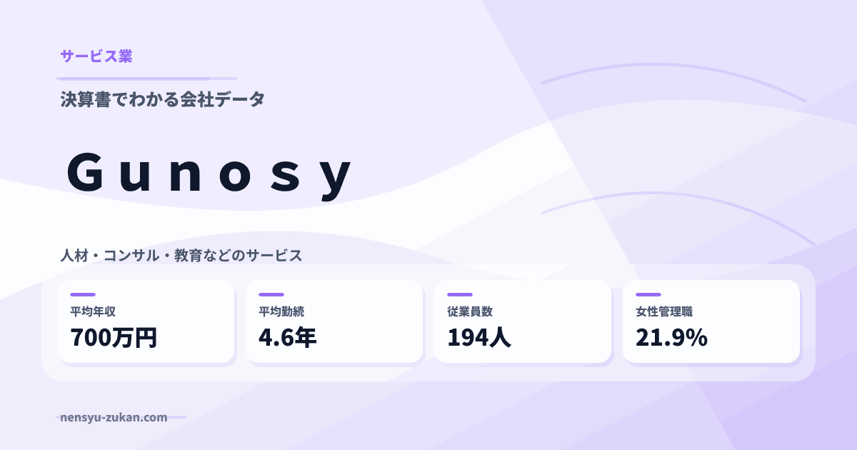 Ｇｕｎｏｓｙの年収・働き方データ