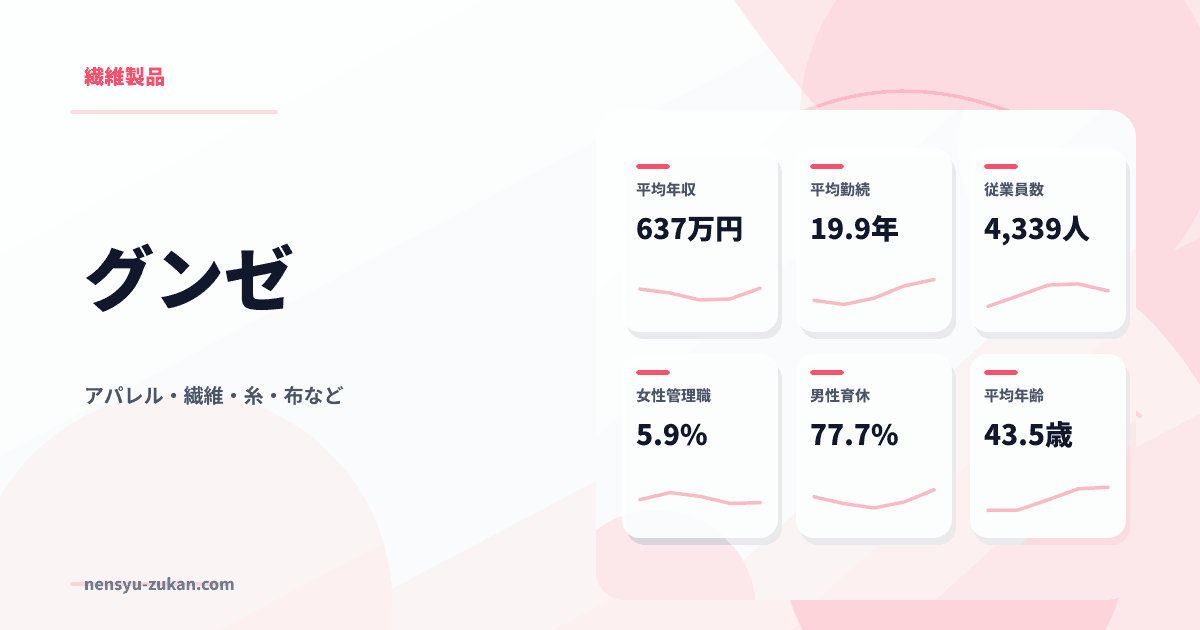 グンゼの年収・働き方データ