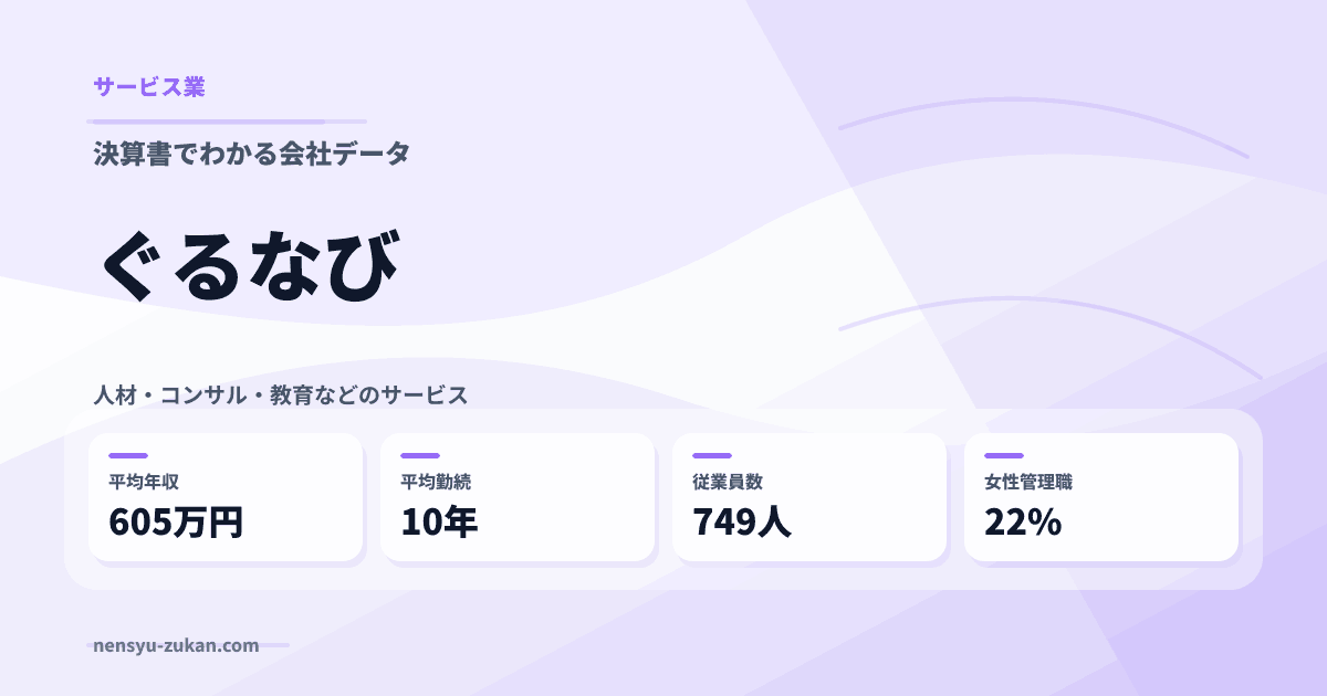 ぐるなびの年収・働き方データ