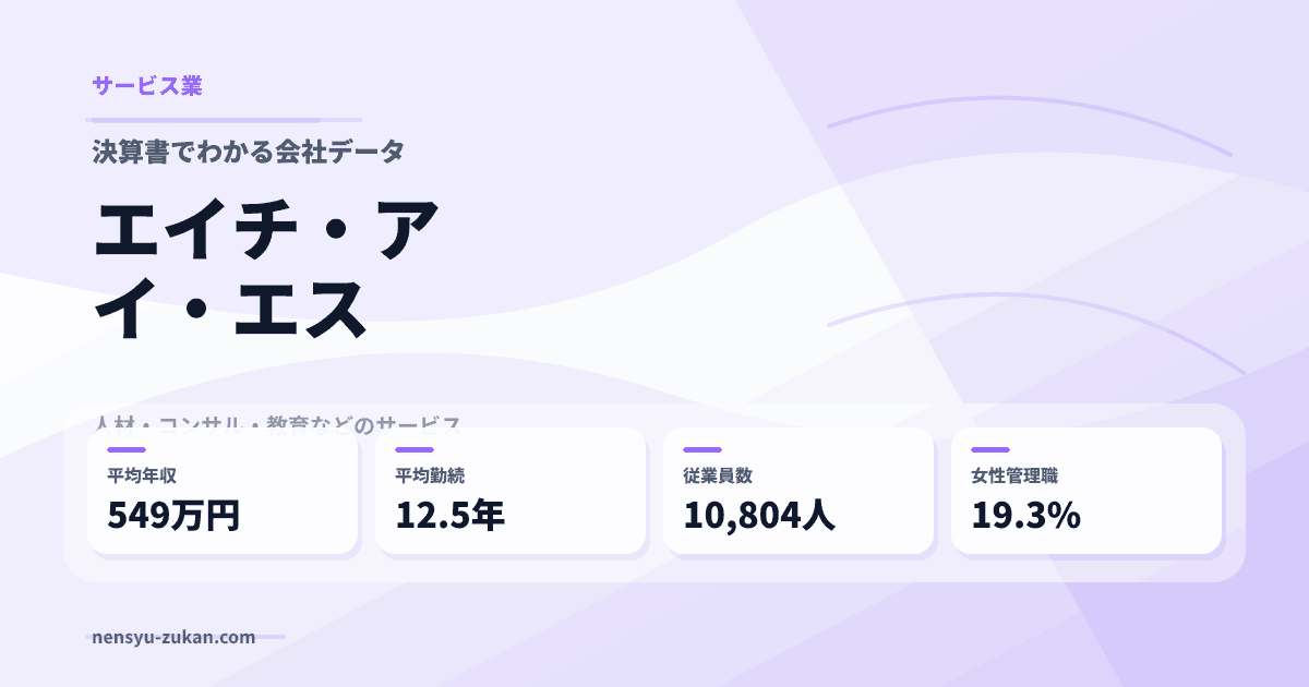 エイチ・アイ・エスの年収・働き方データ