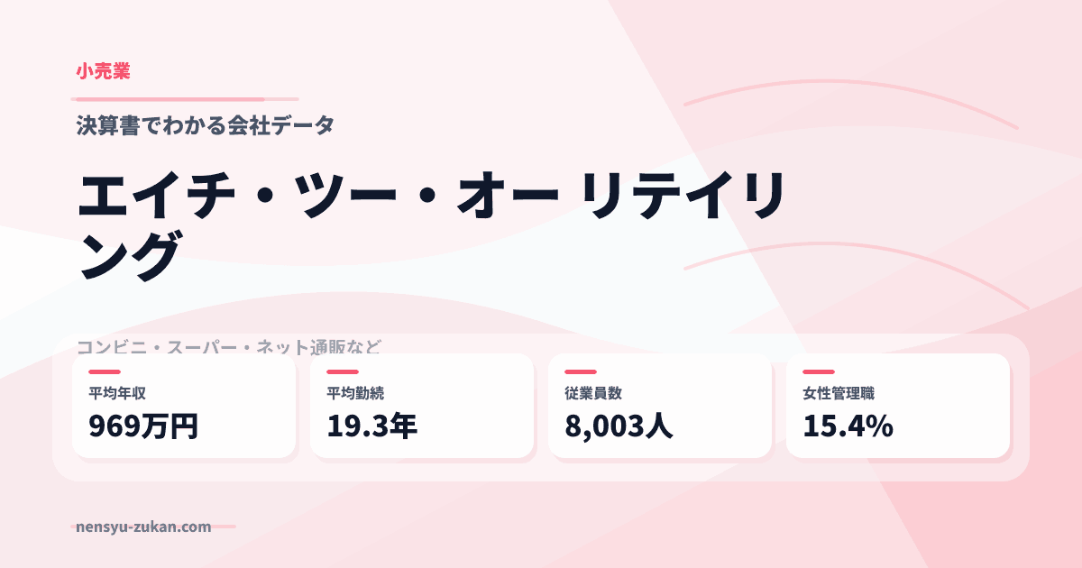 エイチ・ツー・オー　リテイリングの年収・働き方データ