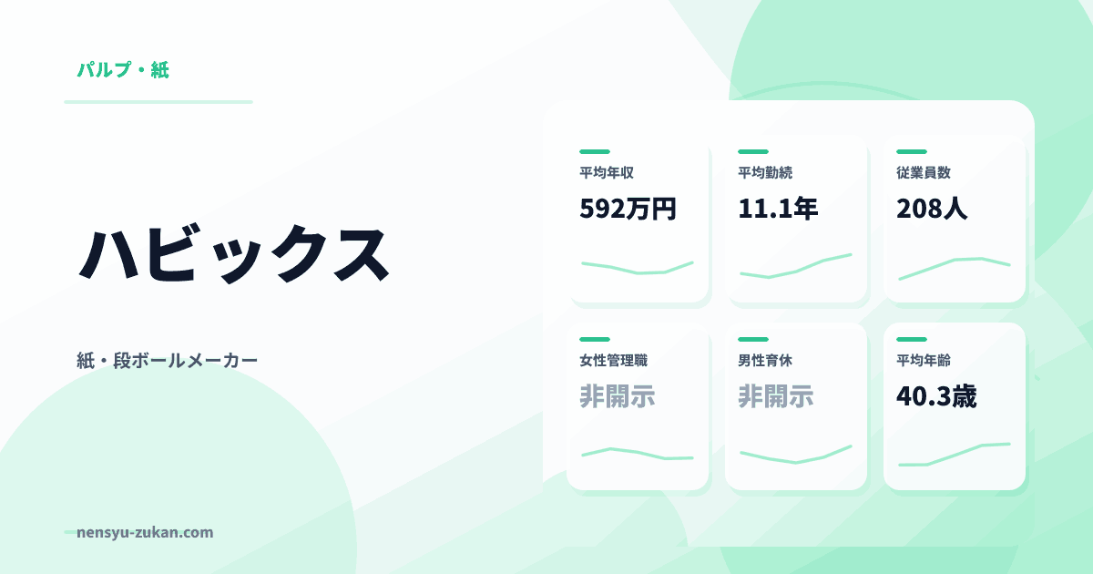 ハビックスの年収・働き方データ
