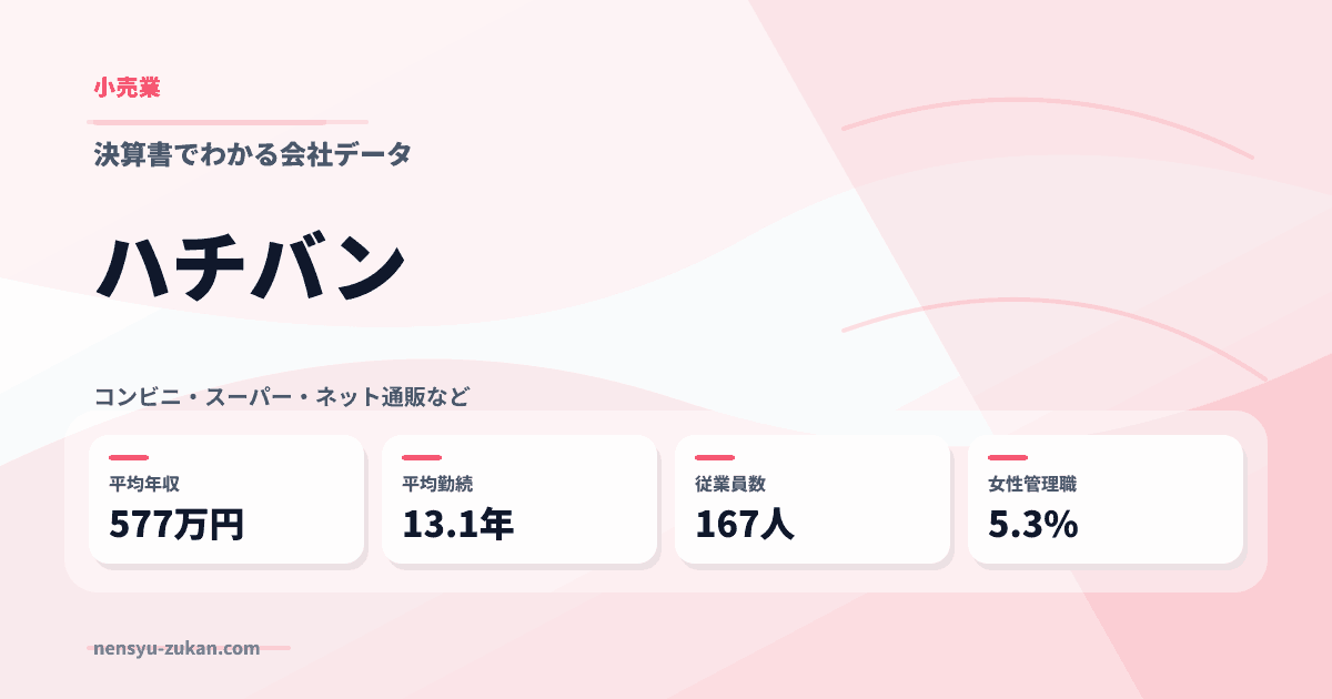ハチバンの年収・働き方データ