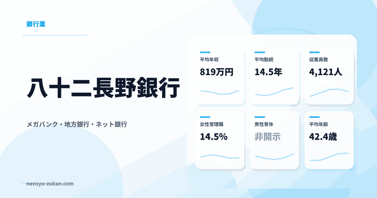 八十二長野銀行の年収・働き方データ