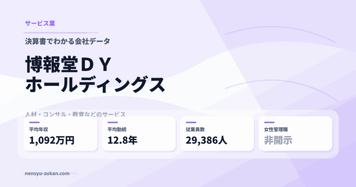 博報堂ＤＹホールディングスの年収・働き方データ