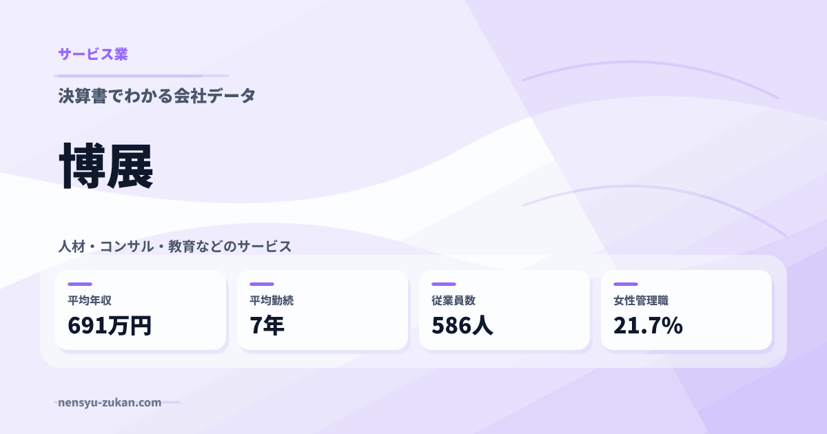 博展の年収・働き方データ