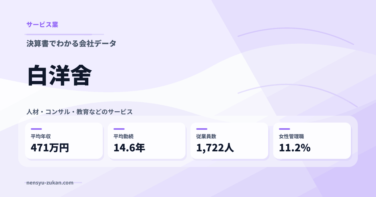 白洋舍の年収・働き方データ