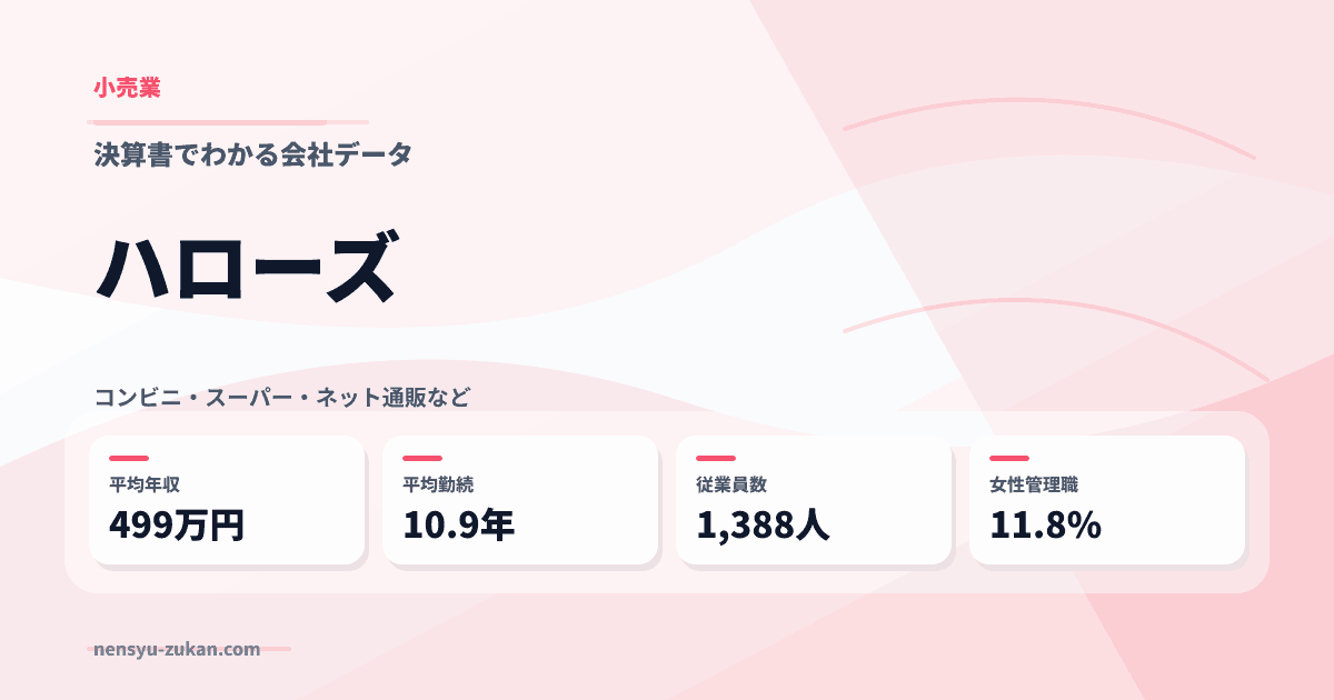 ハローズの年収・働き方データ