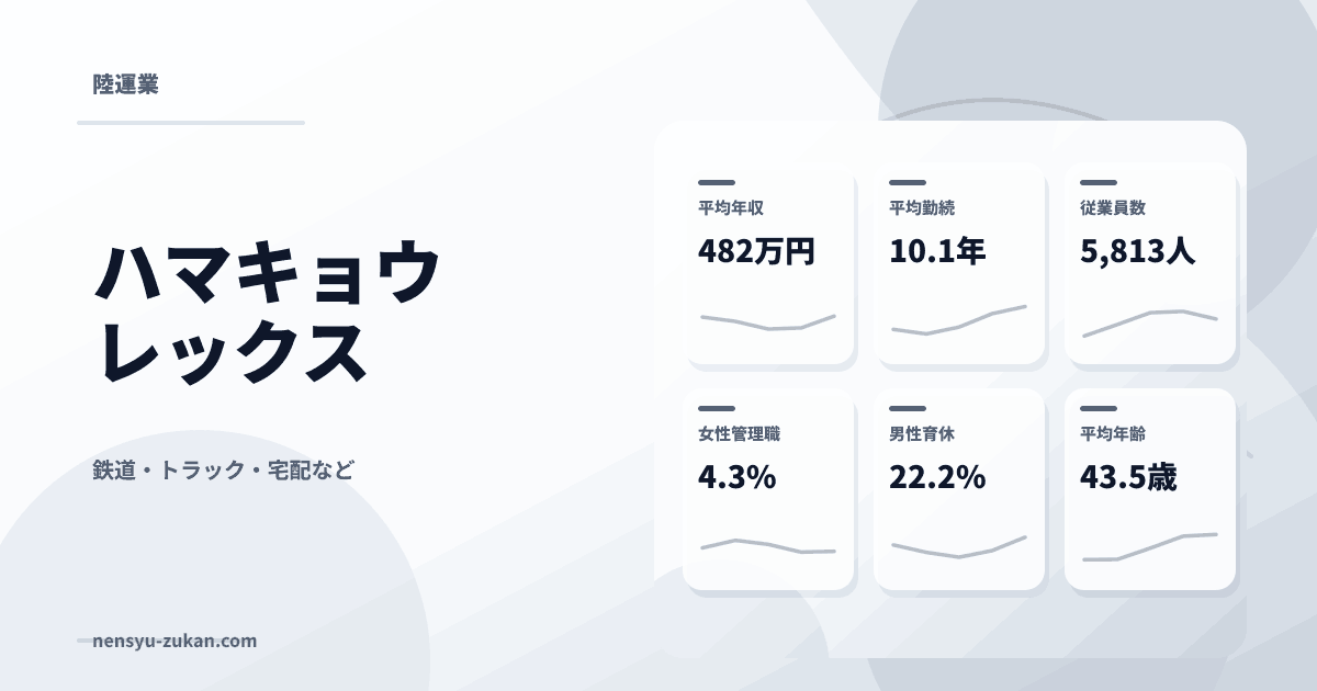 ハマキョウレックスの年収・働き方データ