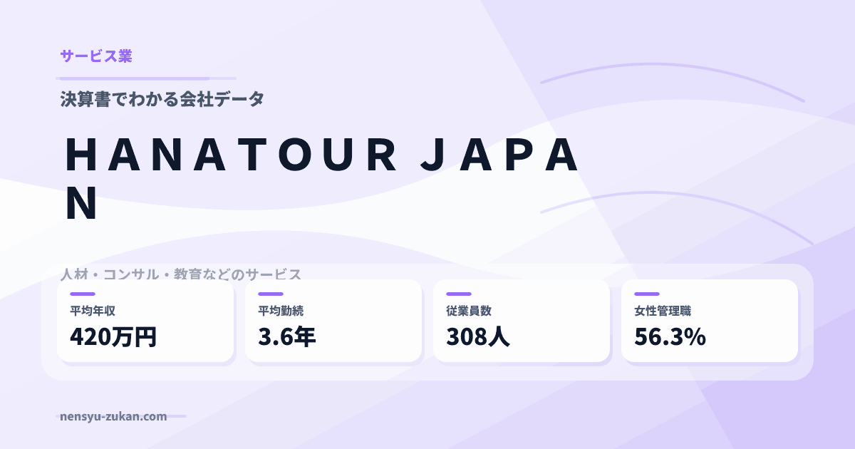 ＨＡＮＡＴＯＵＲ　ＪＡＰＡＮの年収・働き方データ