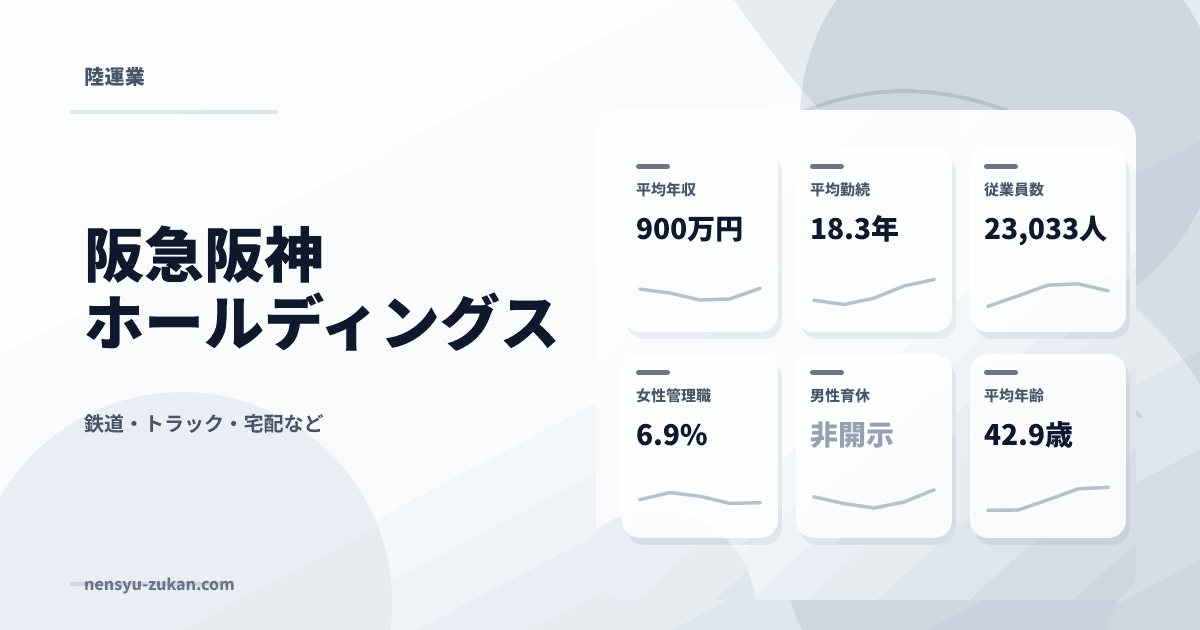 阪急阪神ホールディングスの年収・働き方データ