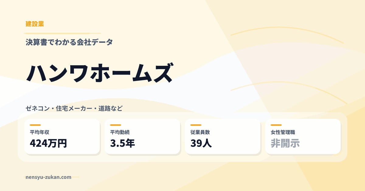 ハンワホームズの年収・働き方データ
